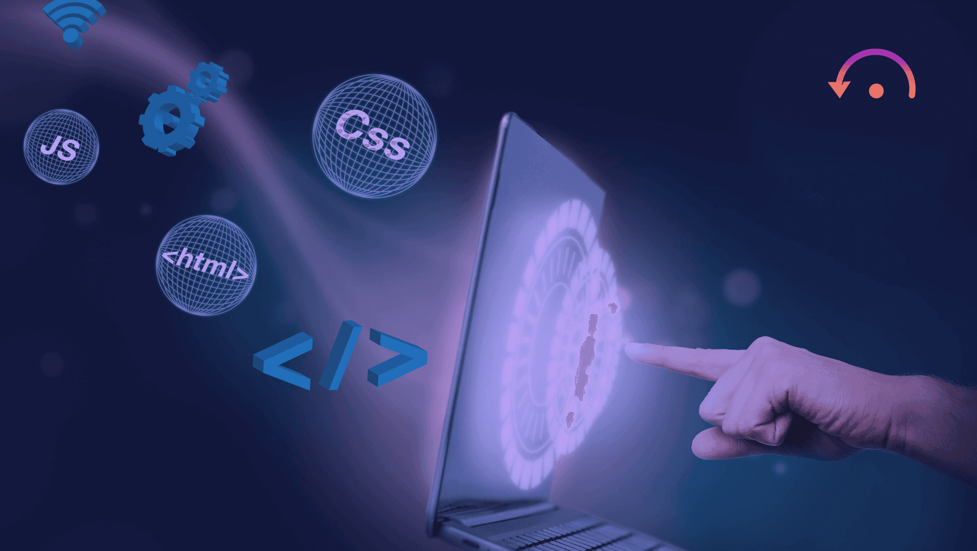 Custom software development process showing requirements analysis through deployment and maintenance