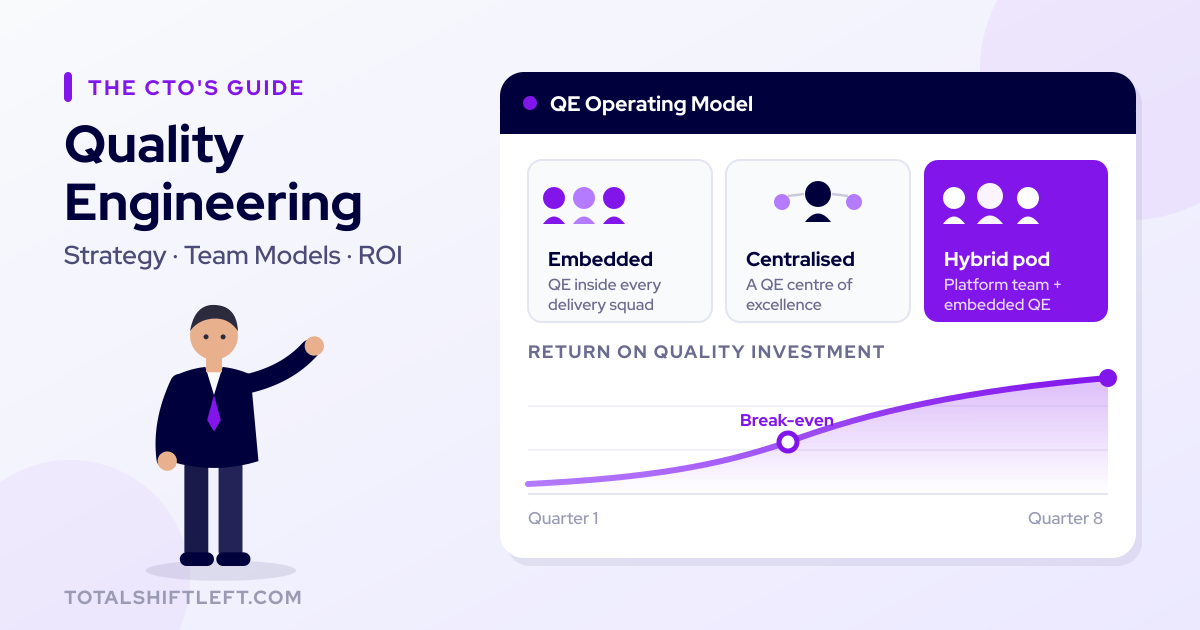 CTO's Guide to Quality Engineering: Strategy & ROI | Total Shift Left